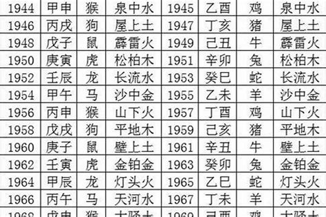 1961年五行属什么